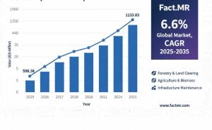 Mulching Heads Market