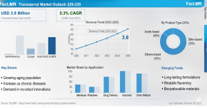 Transdermal Adhesives Market