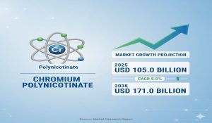 Chromium Polynicotinate Market