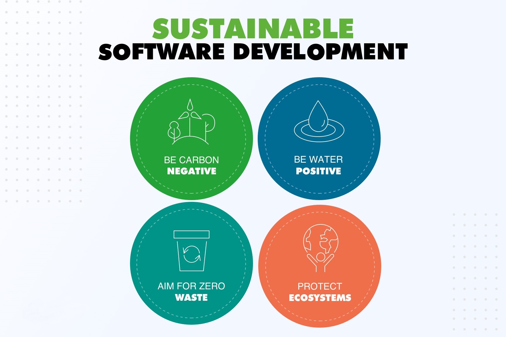 Green Software Engineering Market Is Going to Boom | Major Giants IBM ...