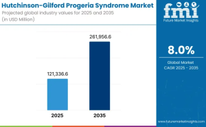 Hutchinson-Gilford Progeria Syndrome Market