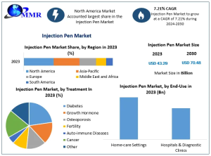 Injection Pen Market