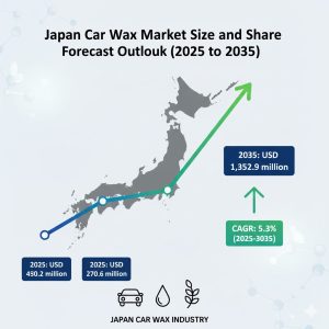 Japan Car Wax Market