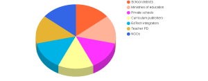K-12 curriculum advisory Market