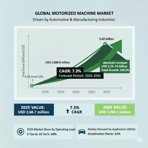 U.S. Motorized Decoiler Machine Market