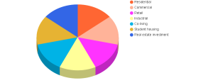 Property management Market