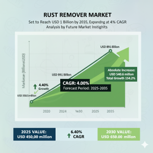 Rust Remover Marke