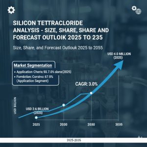 Silicon Tetrachloride Market