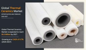 Thermal Ceramics Market