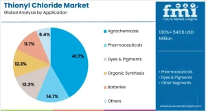 Thionyl Chloride Market
