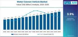 U.S. Water Cannon Vehicle Market