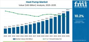 Heat Pump Market
