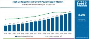 High Voltage Direct Current Power Supply Market