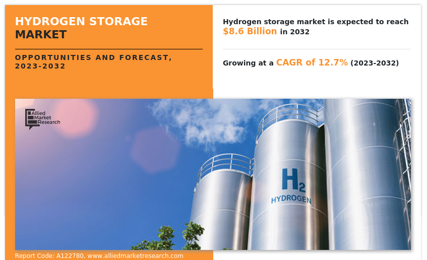 Hydrogen Storage