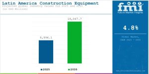 Latin America Construction Equipment Market