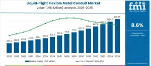 Liquid-Tight Flexible Metal Conduit Market