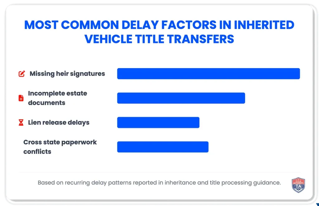 title-authority-inherited-vehicle-title-transfer-delay-factors