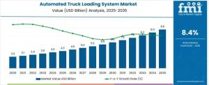 Automated Truck Loading System Market