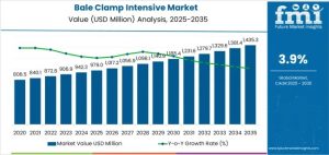 Bale Clamp Intensive Market