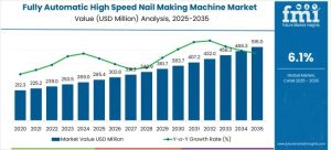 Fully Automatic High-Speed Nail Making Machine Market