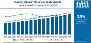 Industrial Low Profile Floor Scale Market