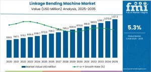 Linkage Bending Machine Market