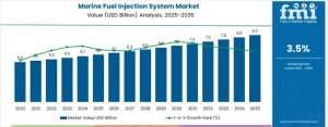 Marine Fuel Injection System Market