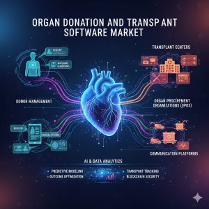 Organ Donation and Transplant Software Market