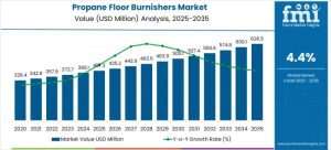 Propane Floor Burnishers Market