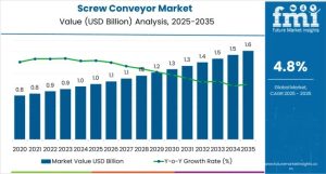 Screw Conveyor Market