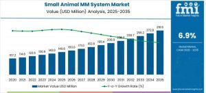 Small Animal Metabolic Monitoring System Market