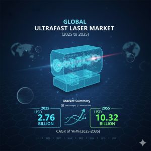 Ultrafast Laser Market