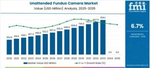 Unattended Fundus Camera Market
