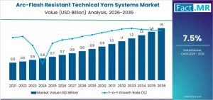 Autonomous Mining Equipment Market