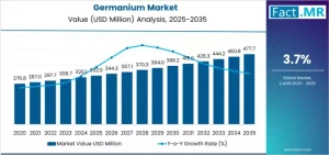 Germanium Market