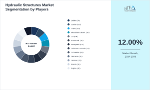 Hydraulic Structures