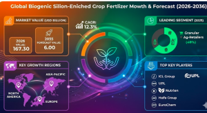 Biogenic Silicon-Enriched Crop Fortification Fertilizer Market