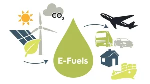 Automotive E-Fuel Market