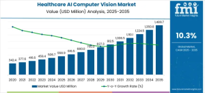 Healthcare AI Computer Vision Market