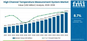 High Channel Temperature Measurement System Market