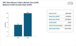 PET Non-Woven Fabric Market