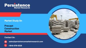 Precast Construction Market