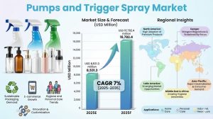 Pumps and Trigger Spray Market