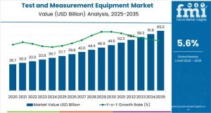 Test and Measurement Equipment Market