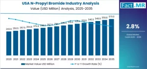 USA N-Propyl Bromide Industry Analysis