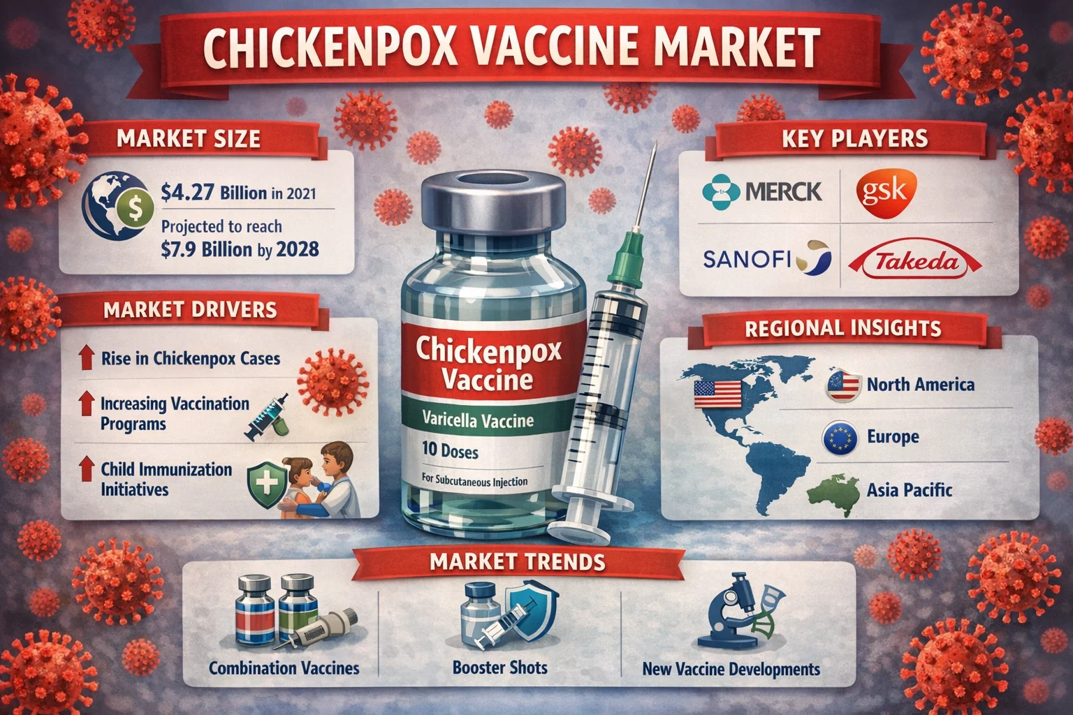 Chickenpox Import Chickenpox Vaccine Global Market Insights: 2026 Outlook & Beyond ...