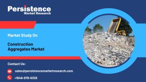 Construction Aggregates Market