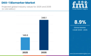 DKK-1 Biomarker Market