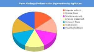 Fitness Challenge Platform