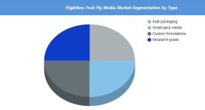 Flightless Fruit Fly Media